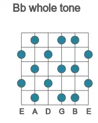 Guitar scale for whole tone in position 1